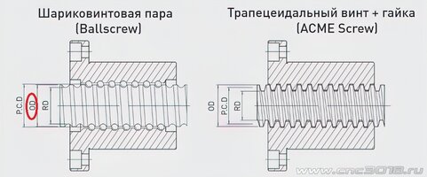 ШВП HIWIN.jpg