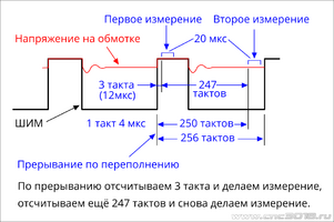 pwm_times.png pwm_times.png