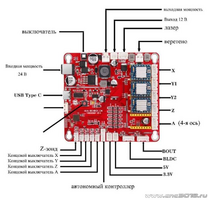 [cnc3018.ru]_Плата контроллера.png