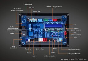 Lunyee ly-3axis-5.2-v3.4-–-Main-Control-Board-Layout.jpg