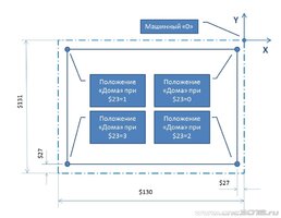 Машинные координаты.jpg Машинные координаты.jpg