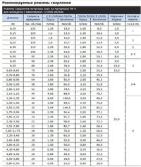 Режимы сверления.JPG