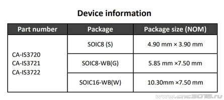CA-IS372x_SOIC.jpg CA-IS372x_SOIC.jpg