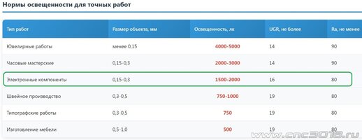 Нормы освещенности для точных работ.jpg