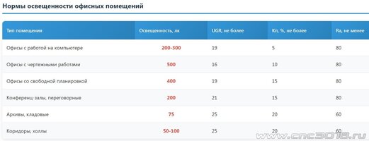 Нормы освещенности офисных помещений.jpg