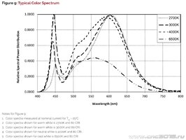 Typical Color Spectrum.jpg