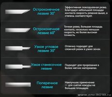 Предназначение_лезвий.jpg