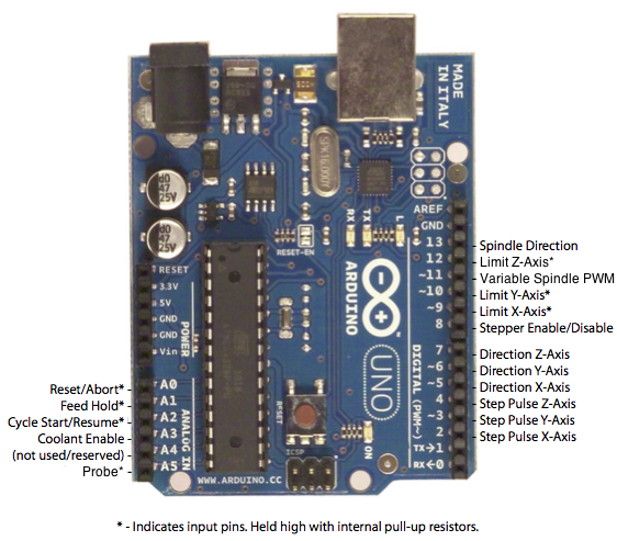 Grbl_Pin_Diagram_v0.9%2B.png