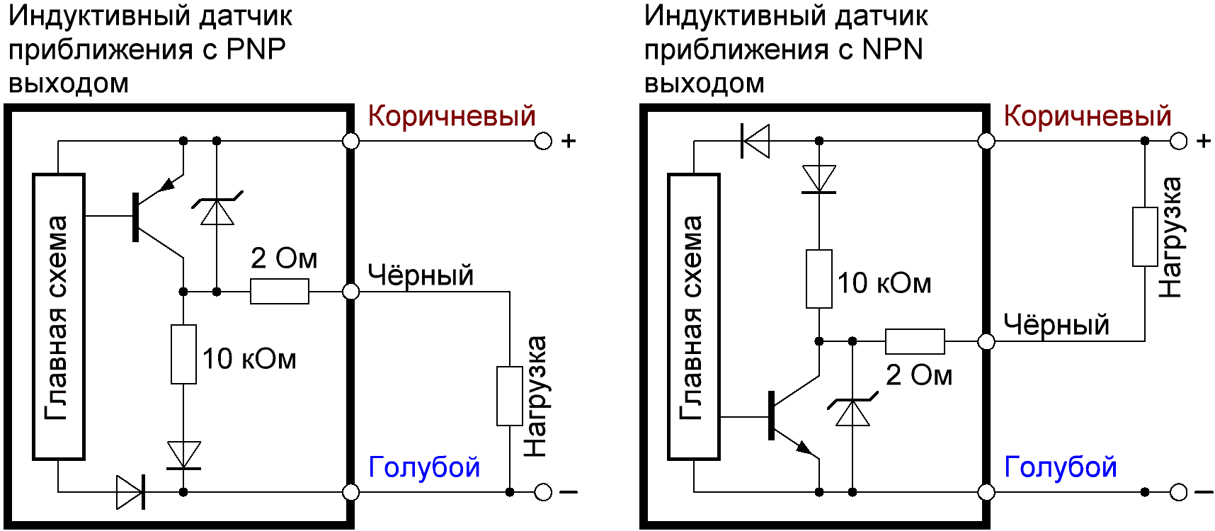 induktivnye-datchiki_raznymi_tipami_vyhodov.GIF
