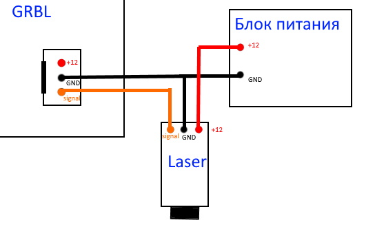 Система управления для оптоволоконной лазерной резки FSCUTS купить с доставкой по России