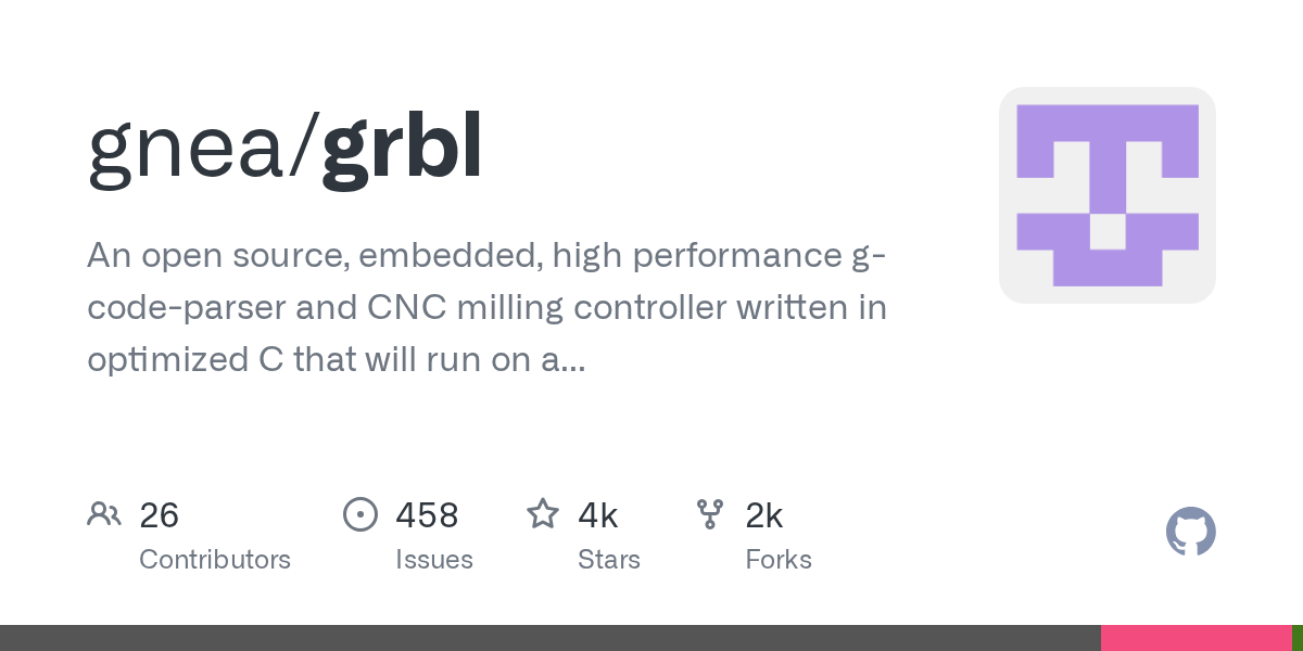 github.com